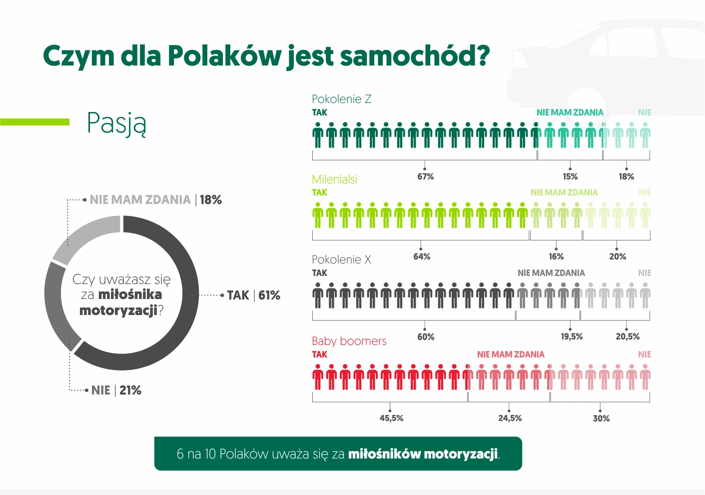 polscy kierowcy 