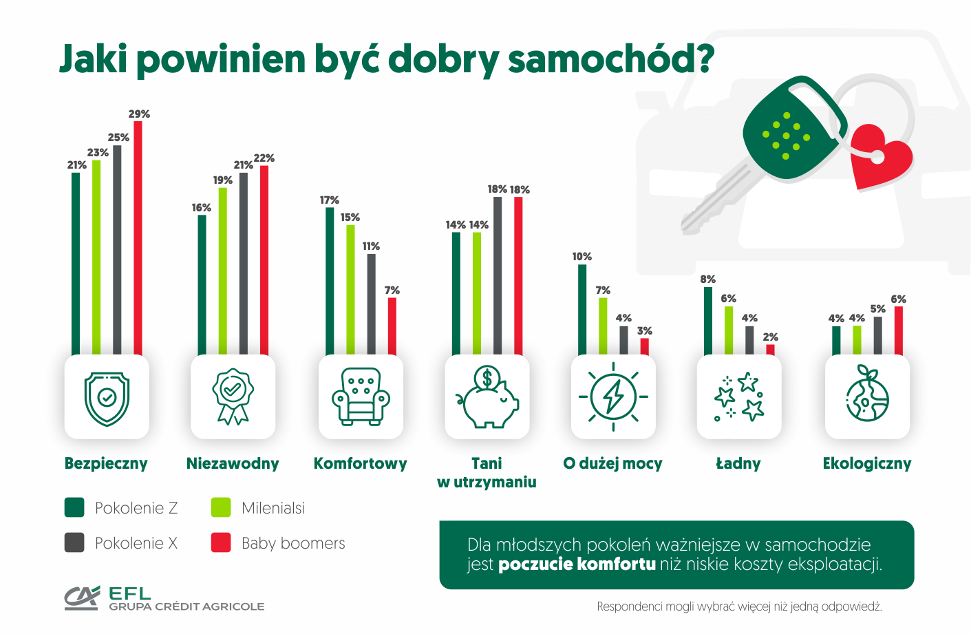 polscy kierowcy 