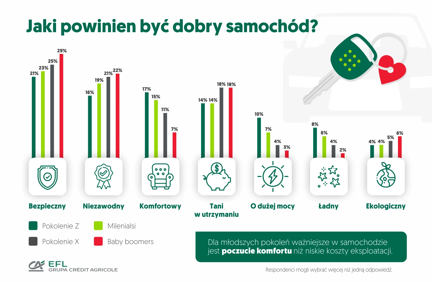 polscy kierowcy 