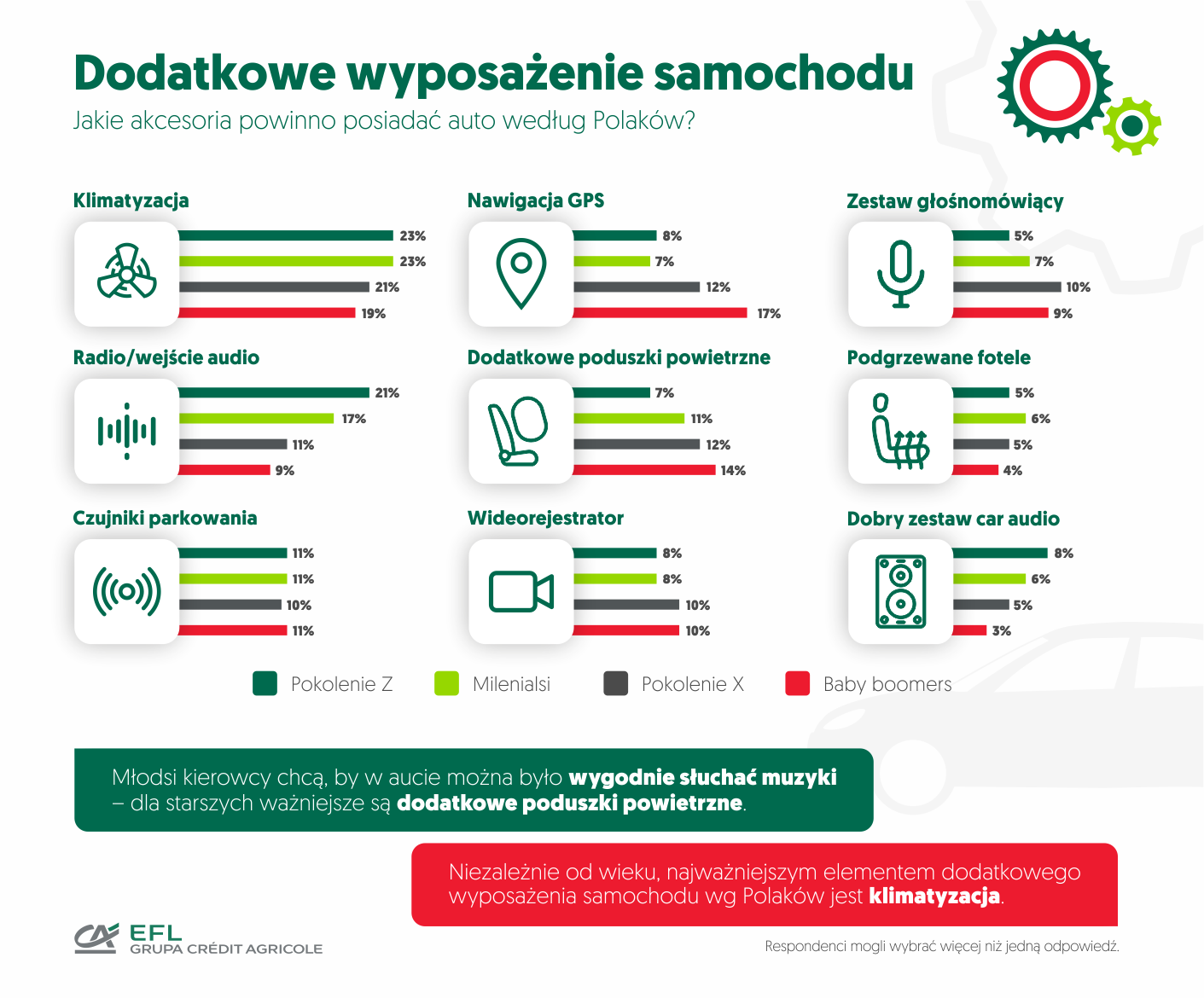 klimatyzacja 