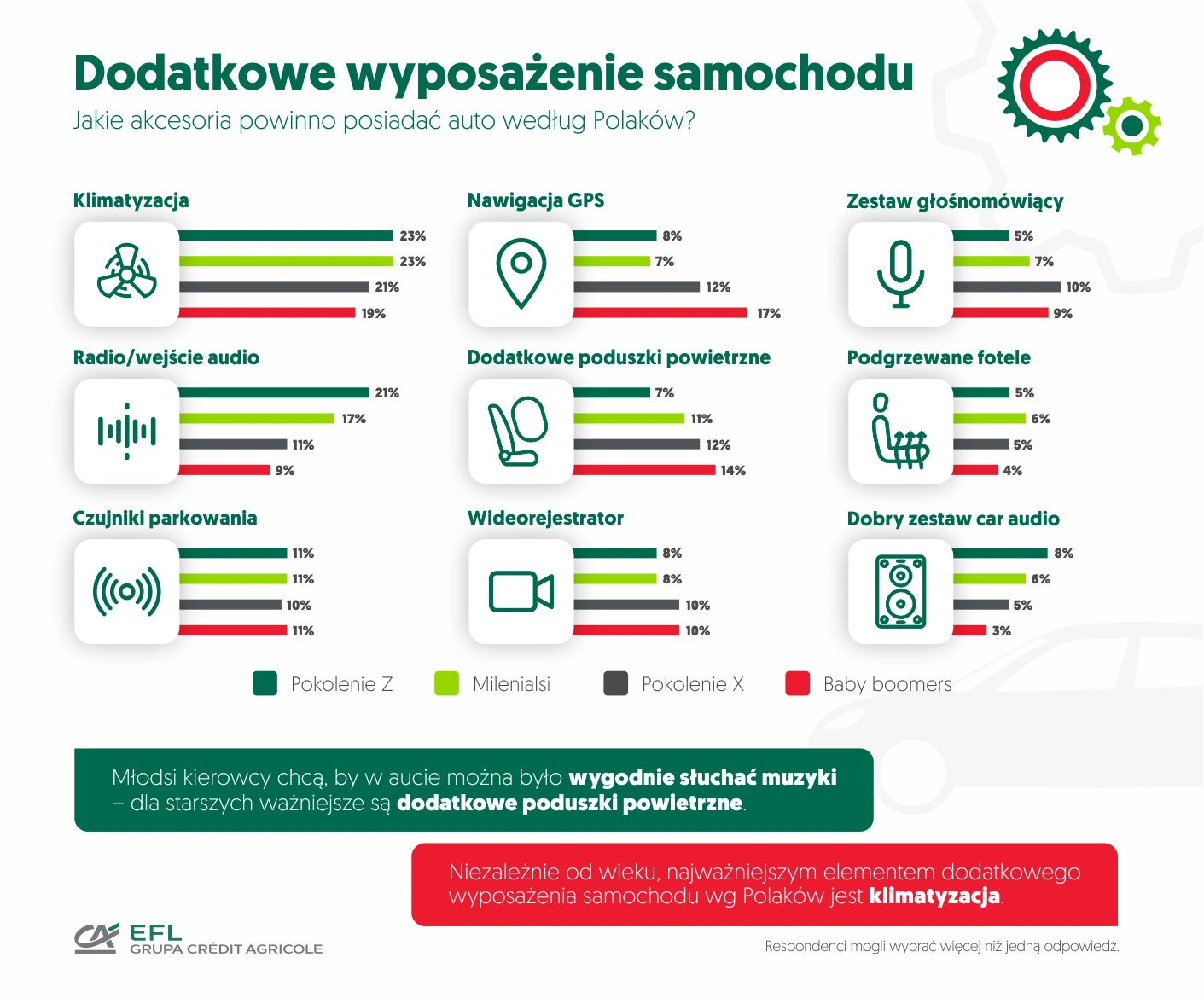 klimatyzacja 