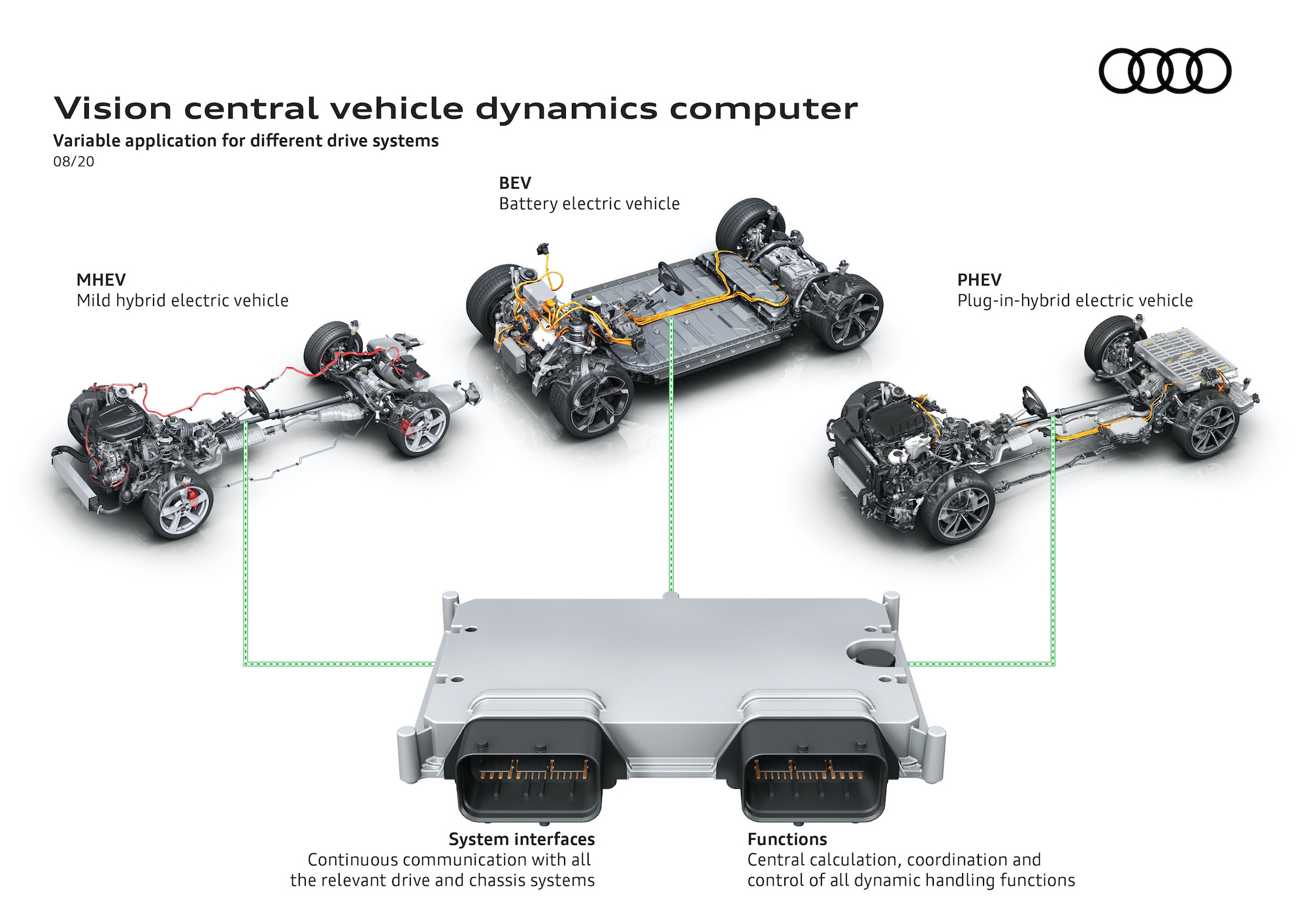 Audi superkomputer 