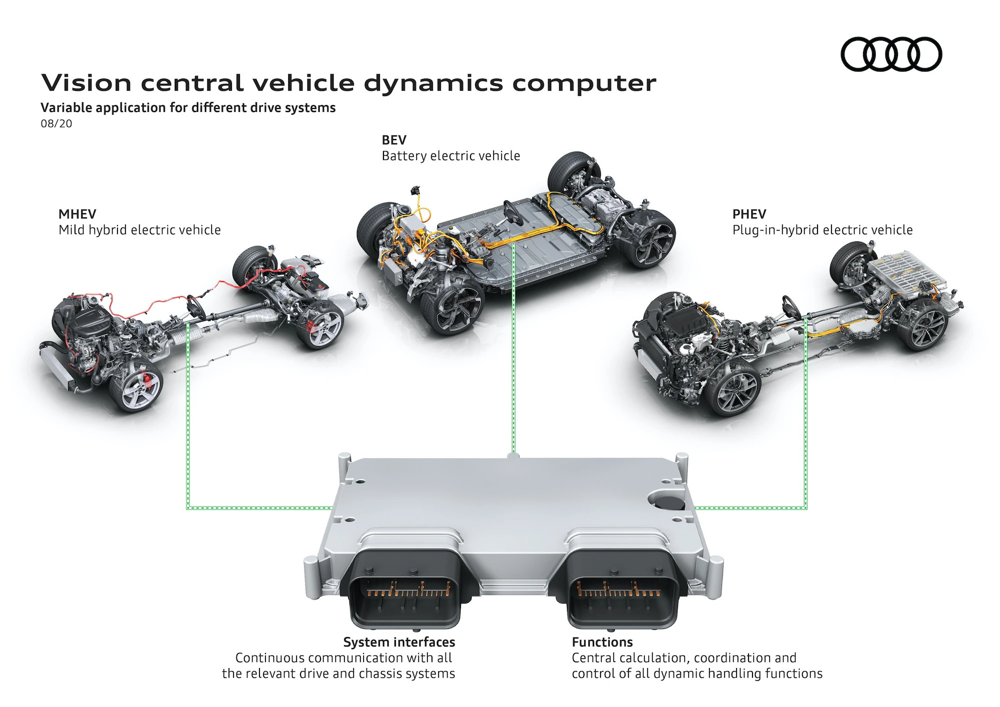 Audi superkomputer 
