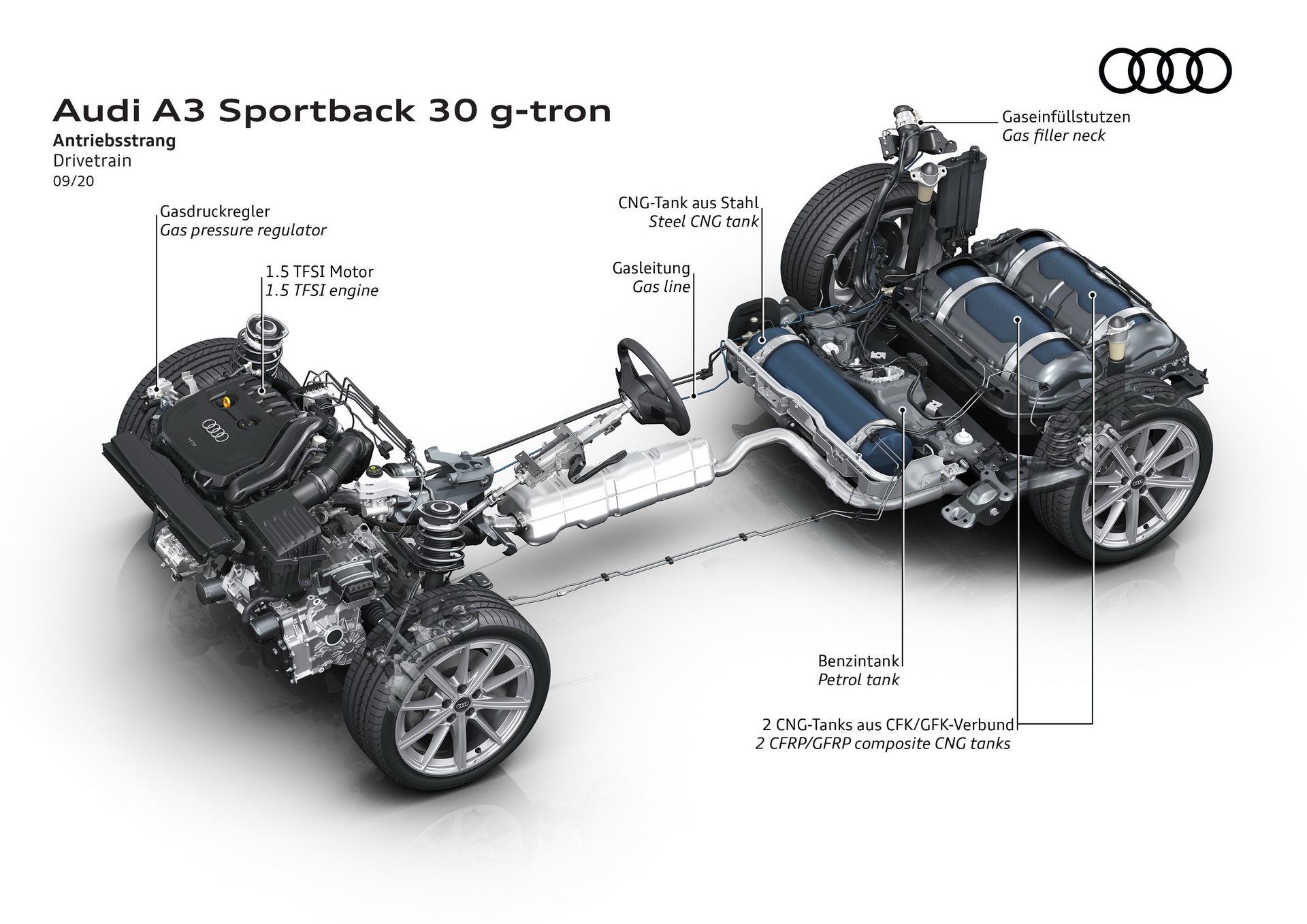 audi a3 g-tron 