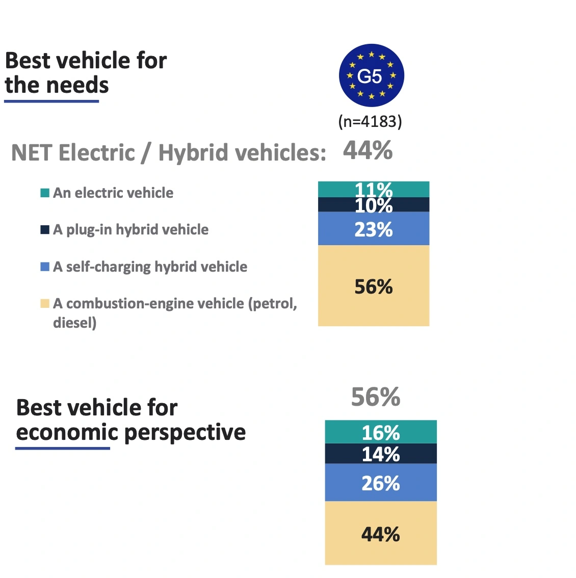 rozwój elektromobilności