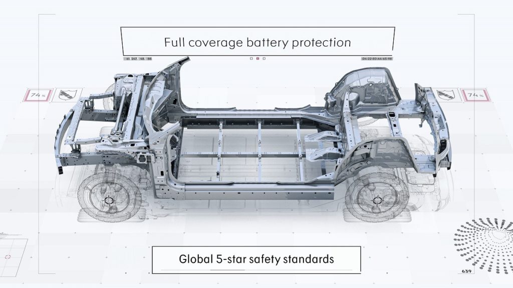 smart elektryczny SUV