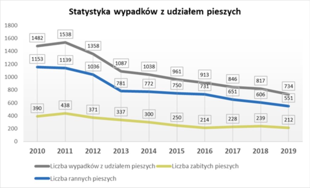 piesi z pierwszeństwem przed przejściem 