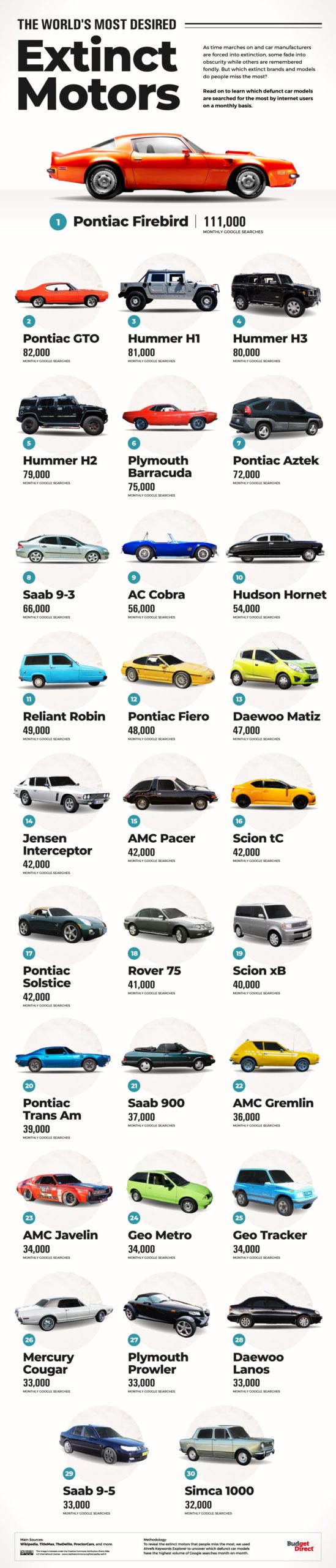 ranking najlepsze samochody 