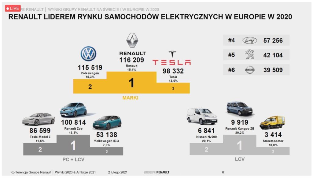 samochody elektryczne europa 2020 