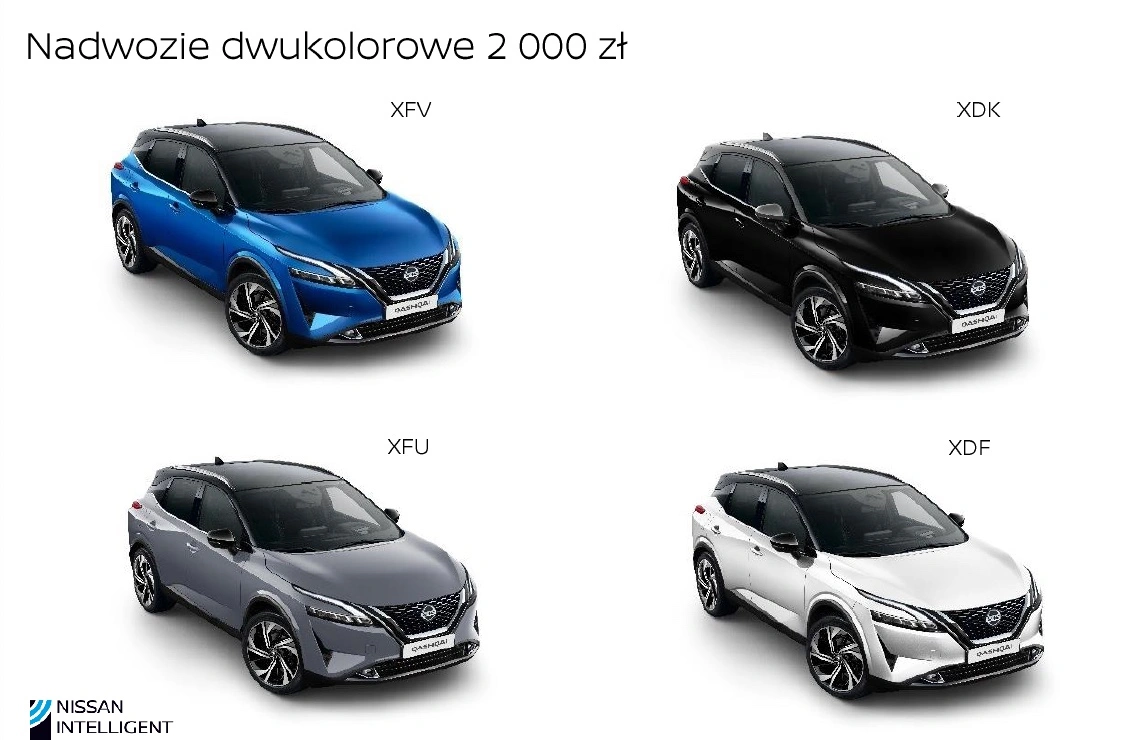 nissan qashqai cena polska