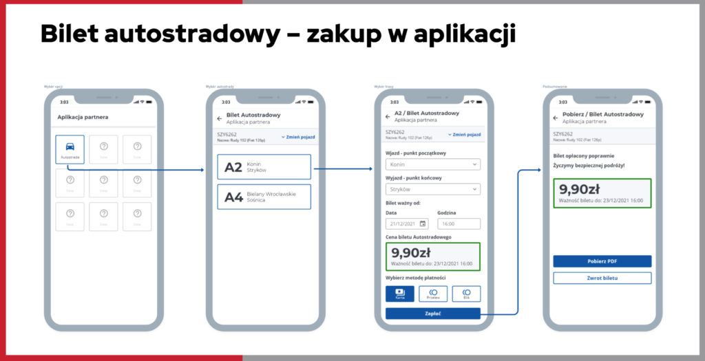 płatność za autostrady 