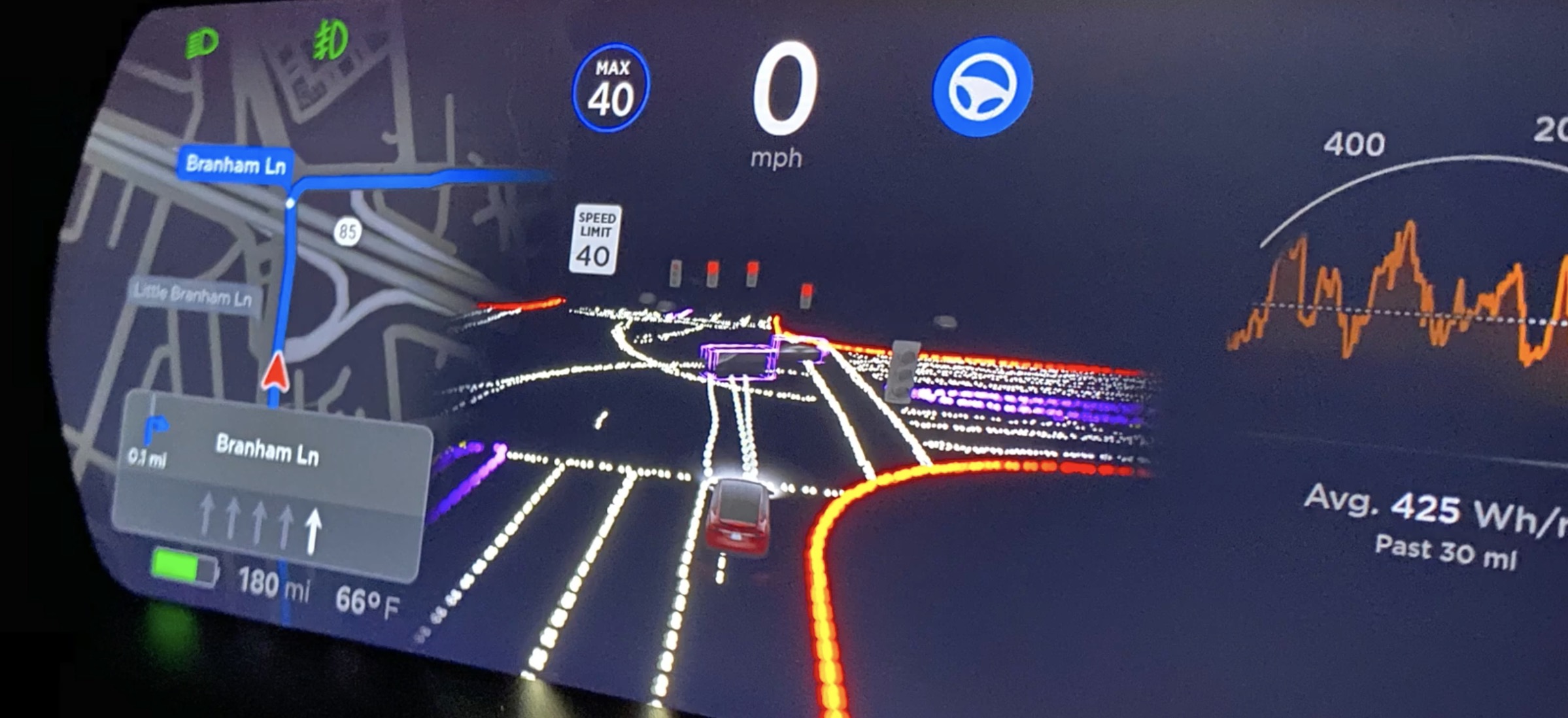 tesla poziom sae fsd beta