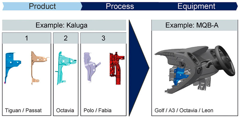 platforma modułowa 
