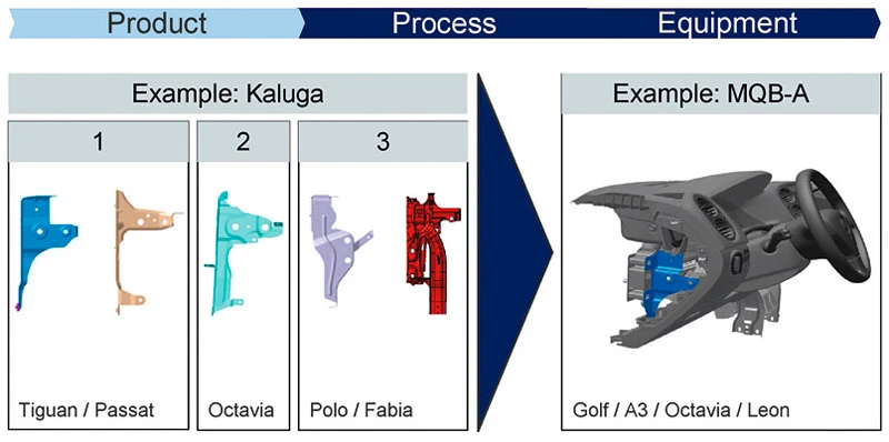 platforma modułowa 