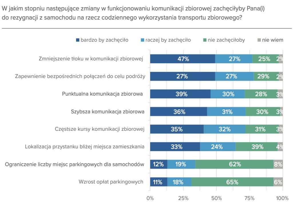 aktywiści badania statystyczne 