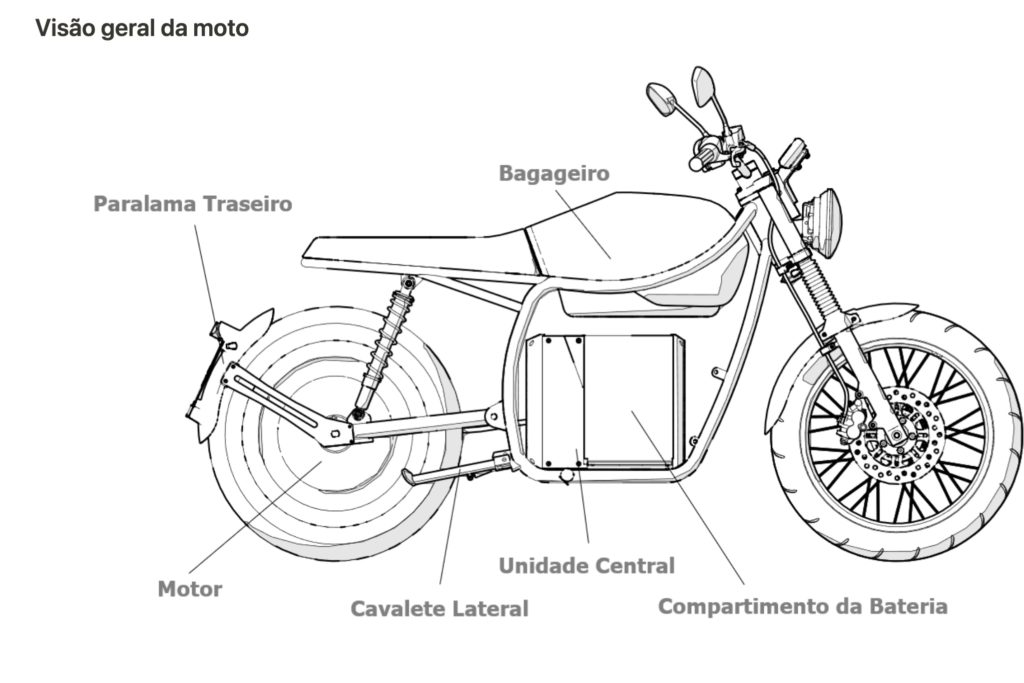 motocykl elektryczny cargo