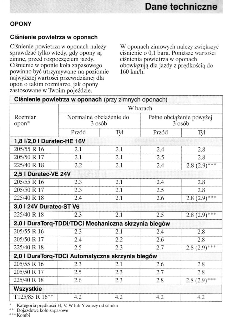 ciśnienie w oponach 