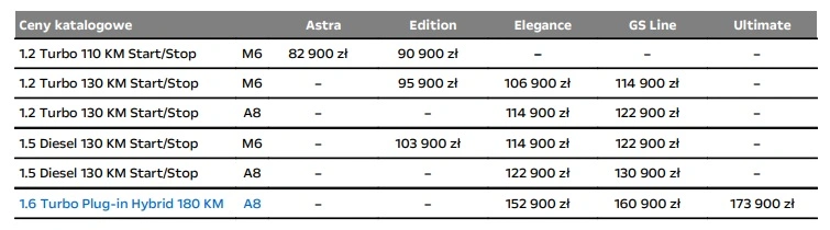 opel astra polska cena 
