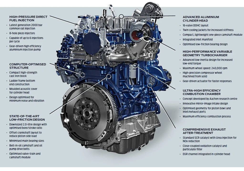 Ford 2.0 EcoBlue