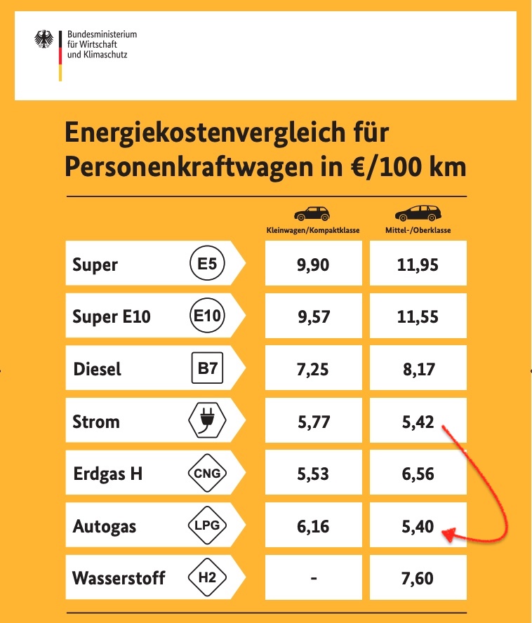 koszt jazdy samochodem elektrycznym porównanie 