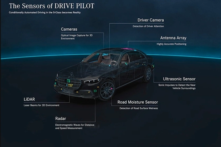 system autonomicznej jazdy Mercedes 