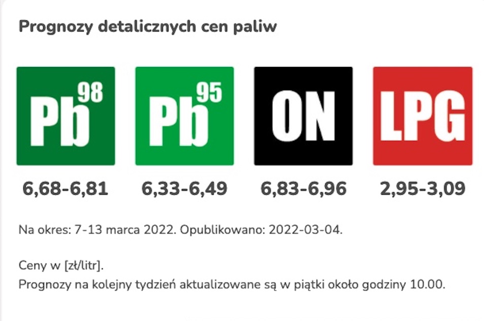 prognoza cen paliw marzec 2022 