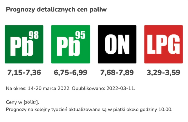 prognoza cen paliw w przyszłym tygodniu 