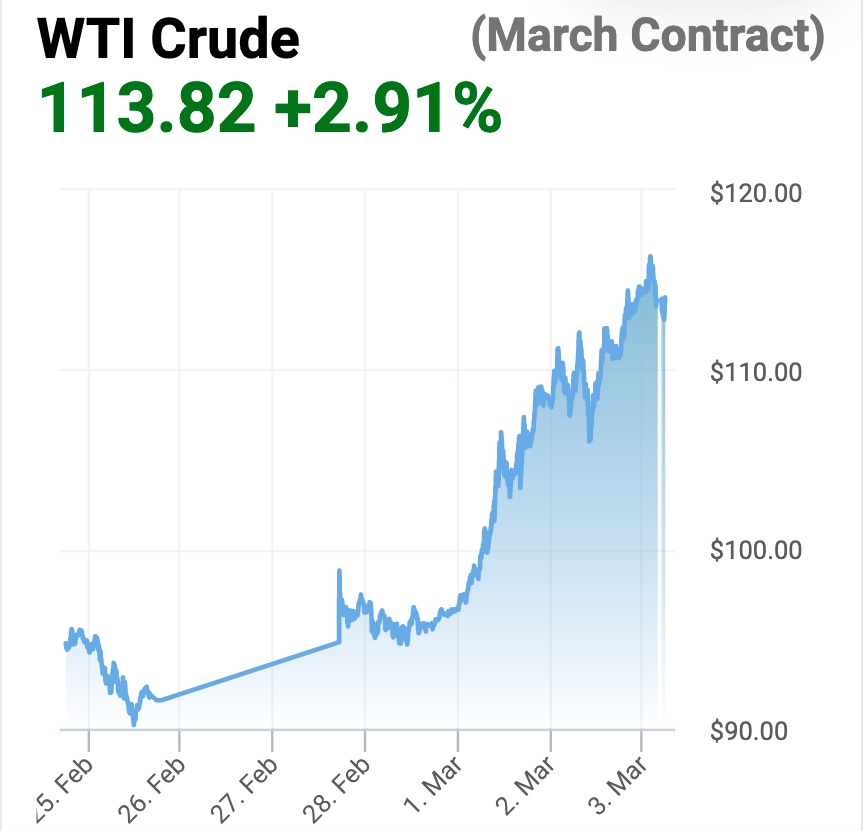 wti crude 