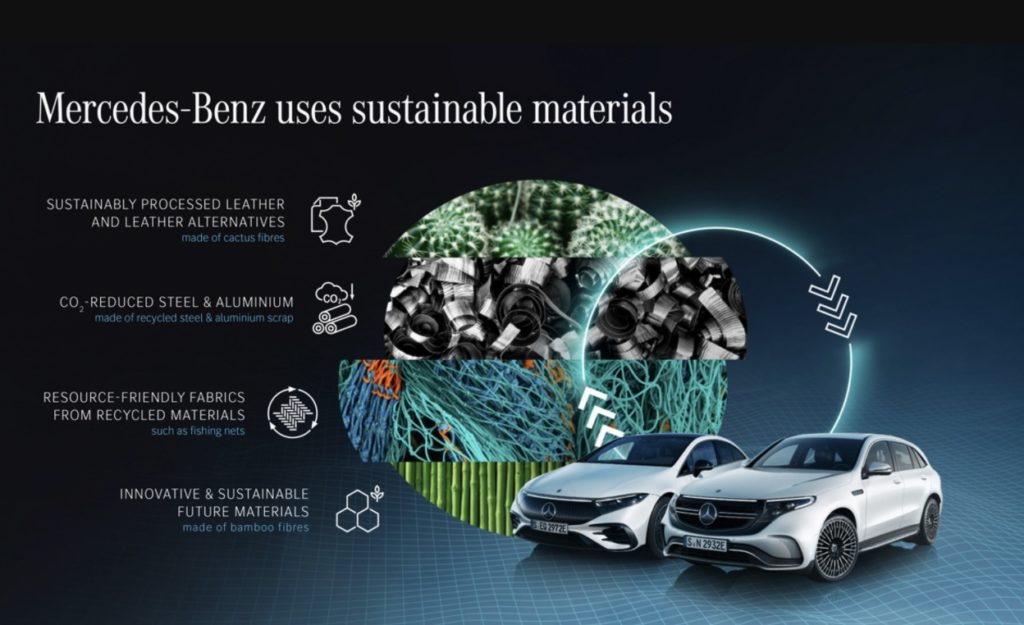 zrównoważony plan Mercedesa 