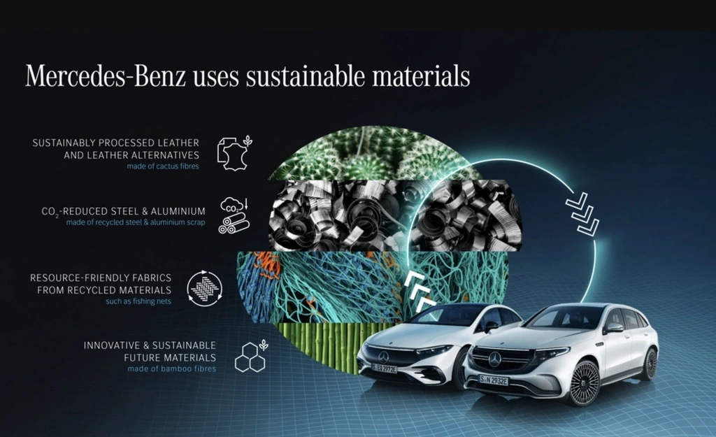 zrównoważony plan Mercedesa