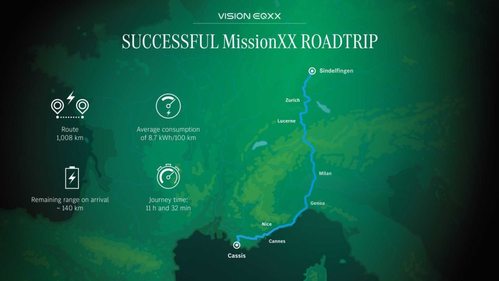 Mercedes EQXX 1000 km