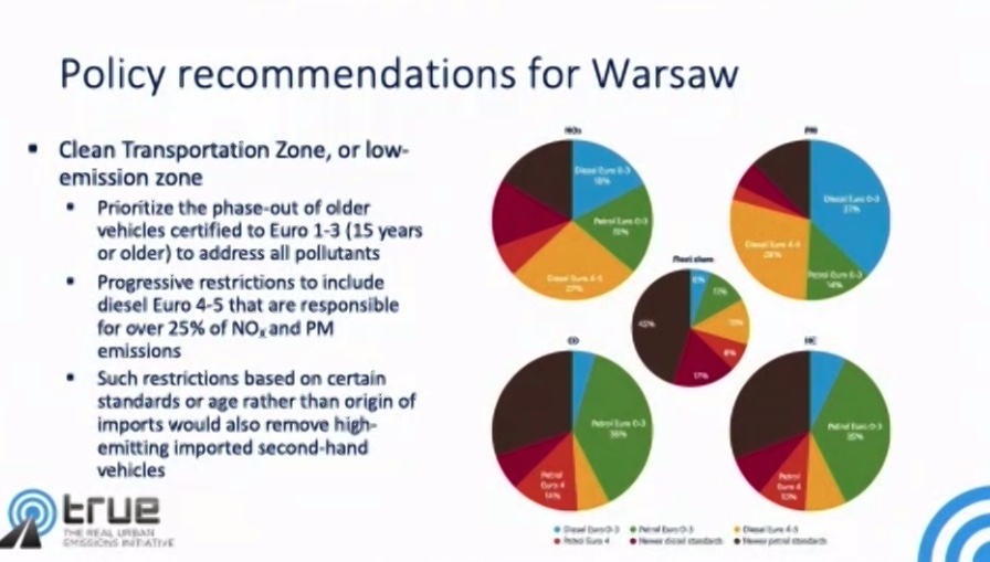 prawda o warszawskich samochodach 