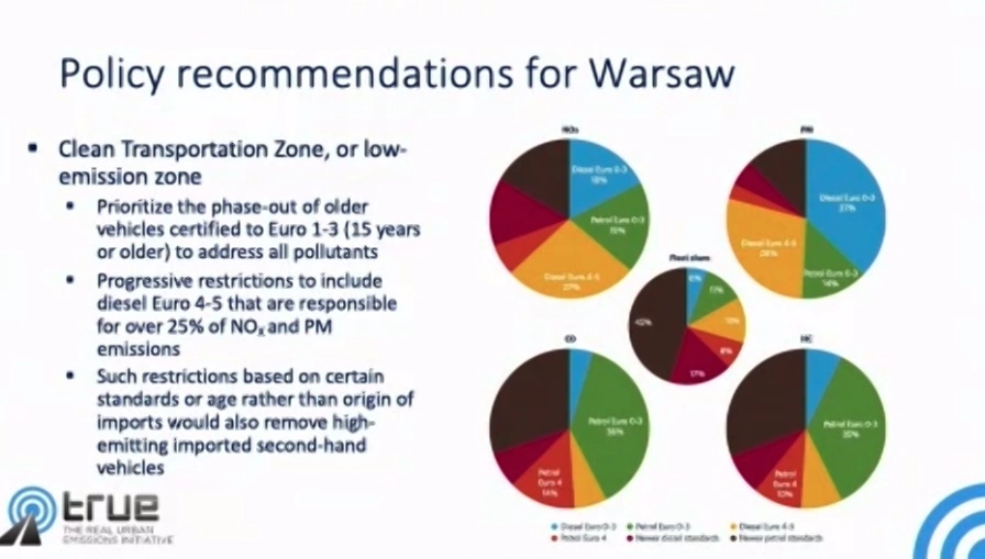prawda o warszawskich samochodach 