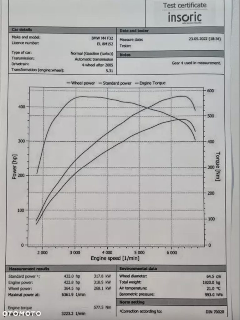 używane BMW M4 otomoto 