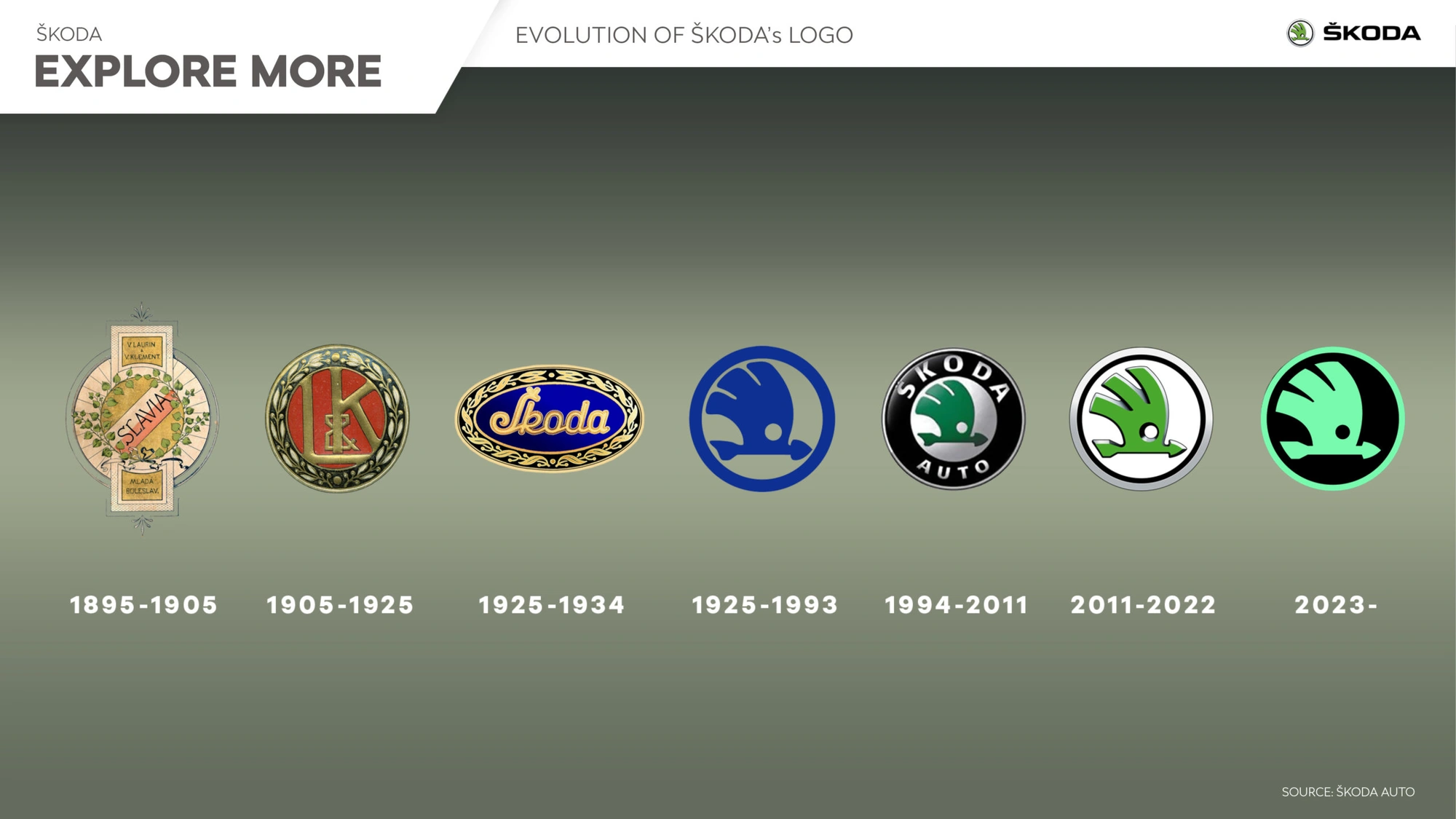 skoda nowe logo
