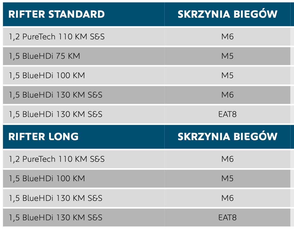 cenniki samochodów 
