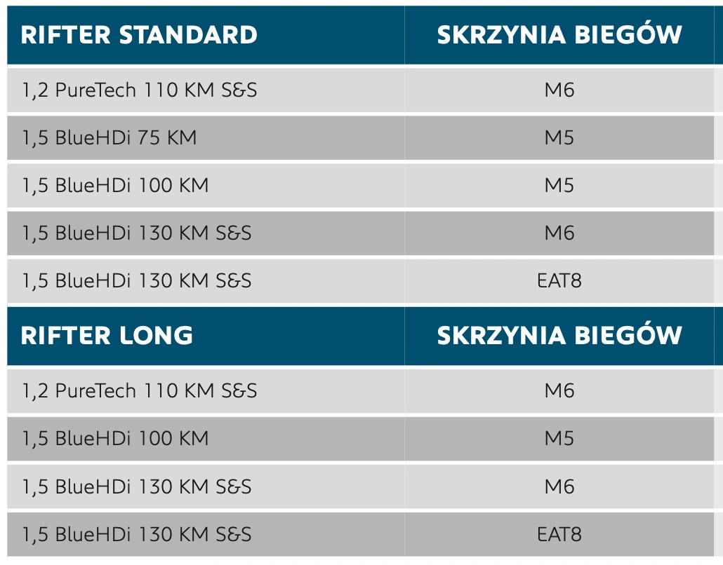 cenniki samochodów 