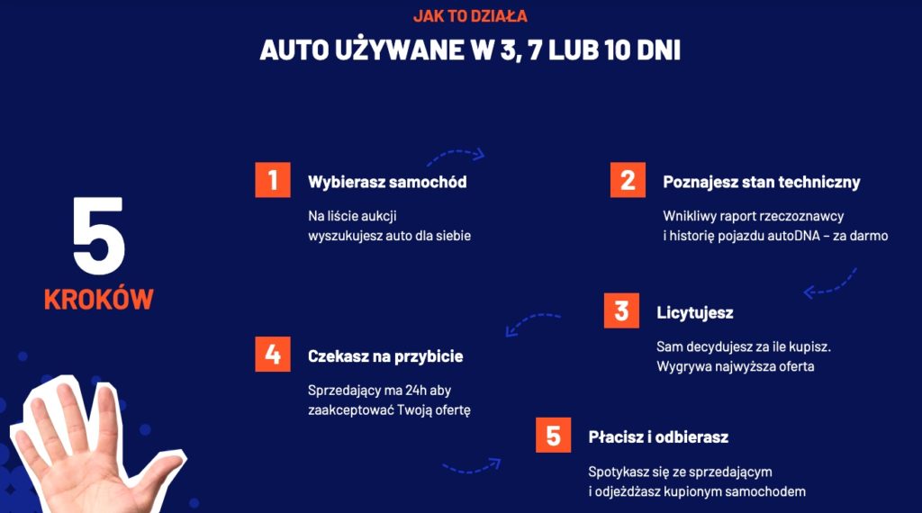 jak działa bidcar 
