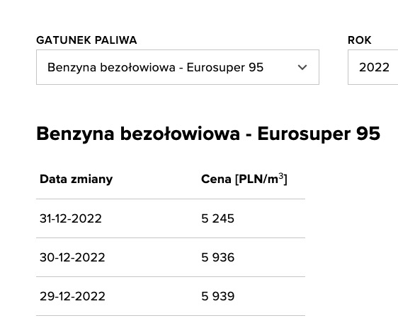 hurtowa cena benzyny 