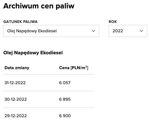 hurtowe ceny oleju napędowego 