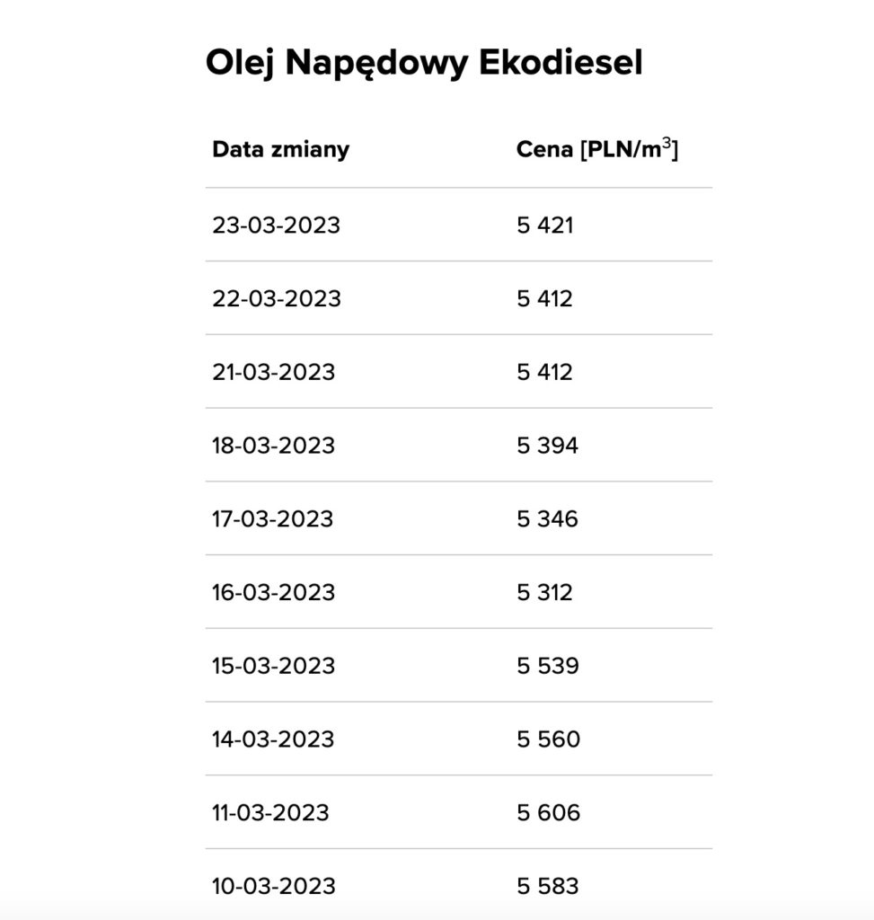 hurtowe ceny paliw marzec 2023 