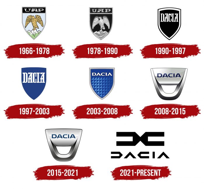 Logo Dacia