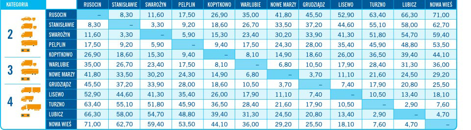 opłaty za autostrady