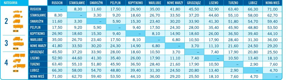 opłaty za autostrady 
