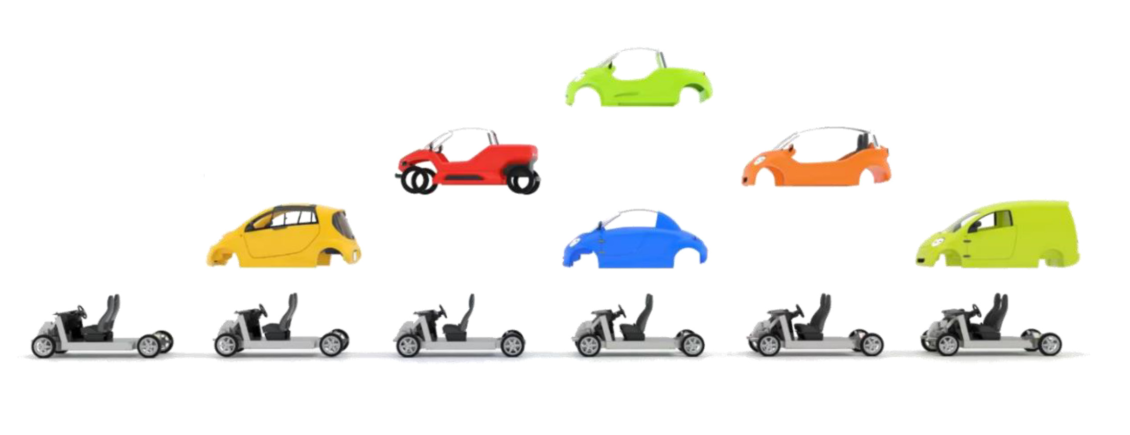 Softcar