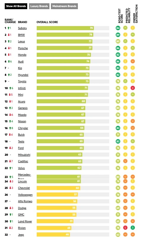 raport Consumer Reports 
