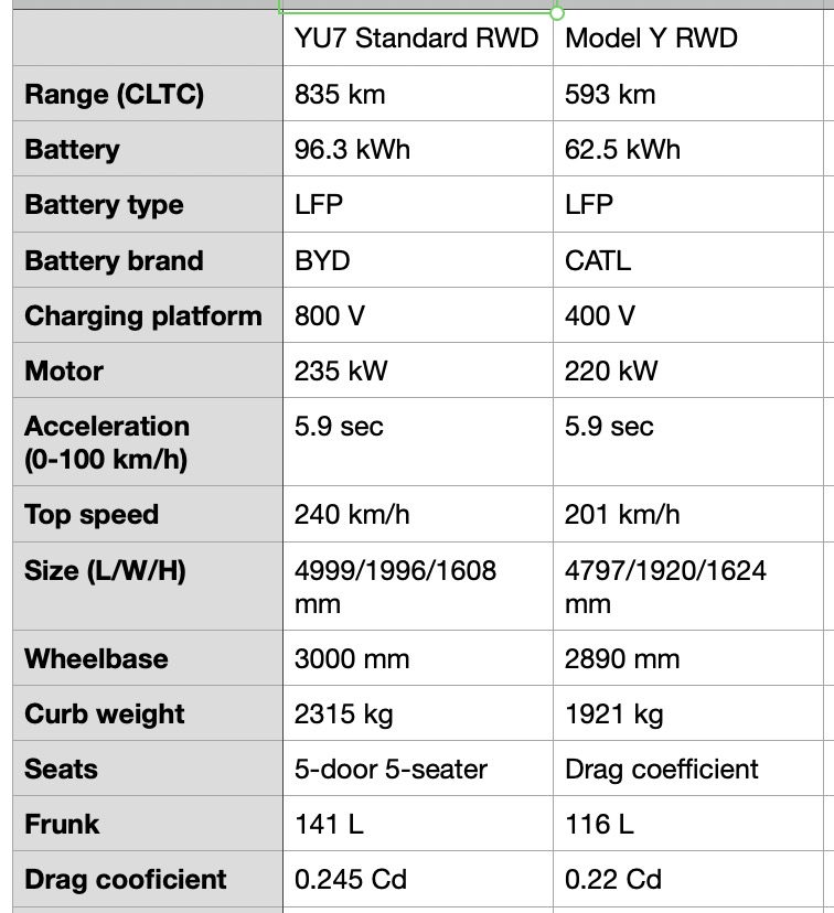 Xiaomi vs Tesla