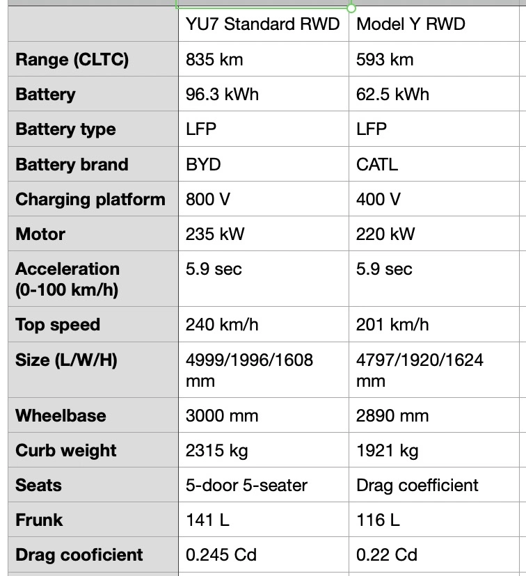 Xiaomi vs Tesla
