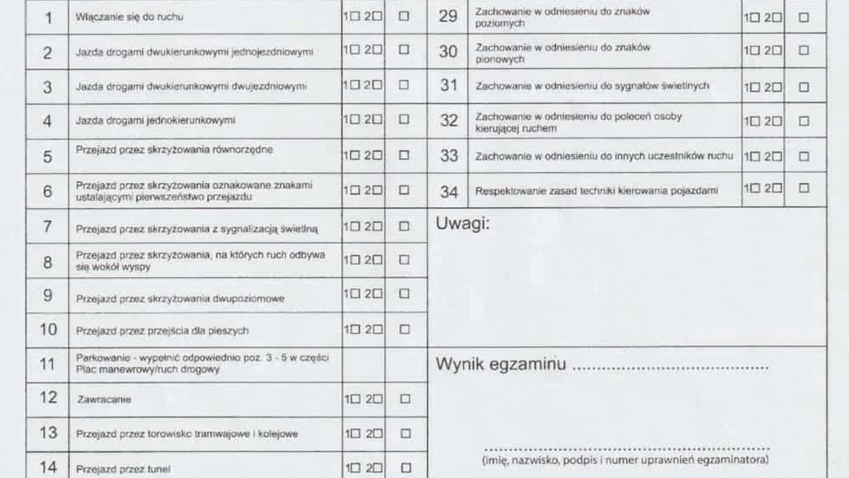 Egzamin na prawo jazdy w małym mieście? Tak, ale nie do końca, chociaż może jednak…