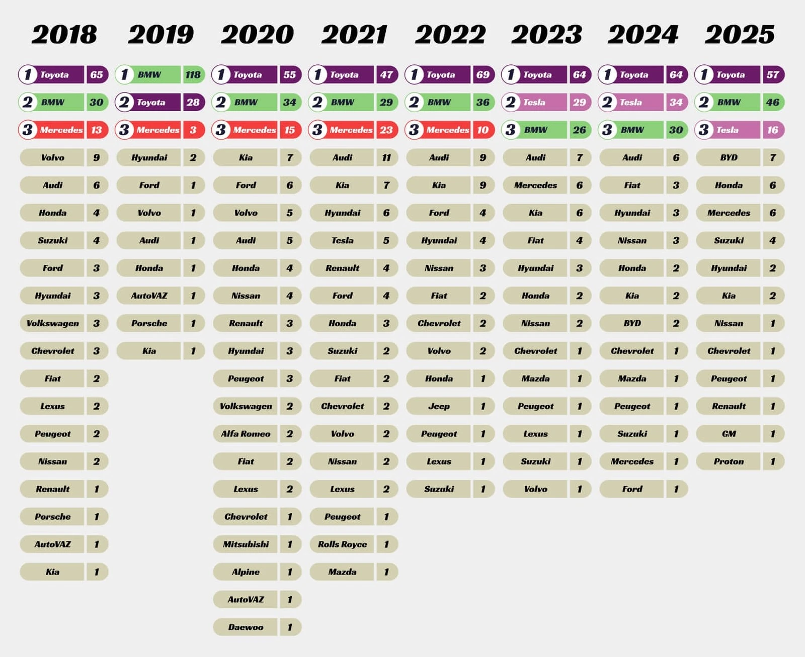 Najczęściej wyszukiwane marki aut 
